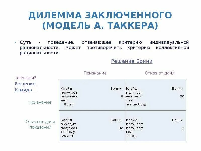 Какая дилемма какая проблема. Модель дилемма заключенного. дилемма заключенного решение. дилемма в предложении. дилемма крокодила.