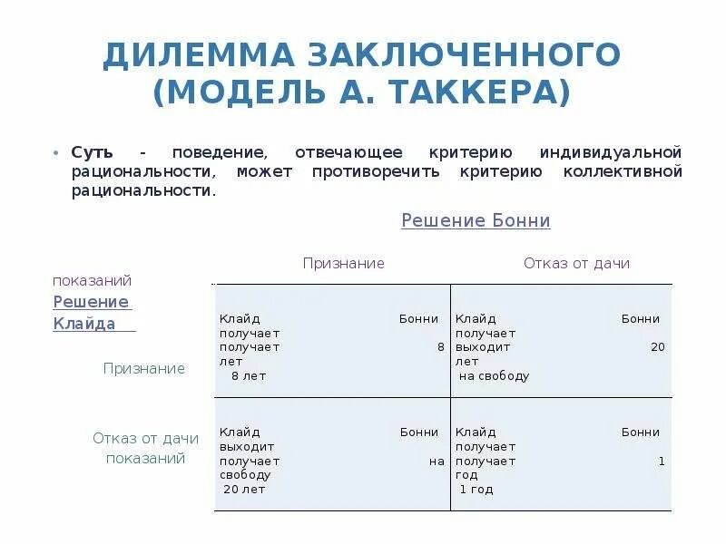 Решение дилеммы. Дилемма в предложении. Дилемма заключенного модель поведения. Дилемма пример в предложении. Дилеммы для младших школьников.