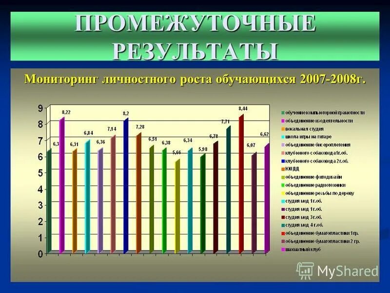 Питание рф мониторинг личный