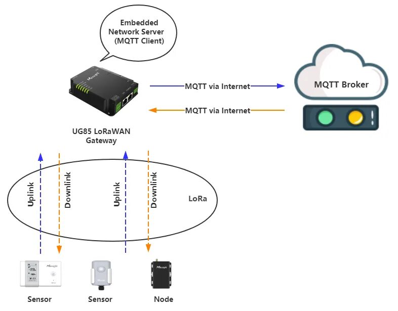 MQTT для чайников. MQTT сервер. MQTT клиент. MQTT терминал. Mqtt топики