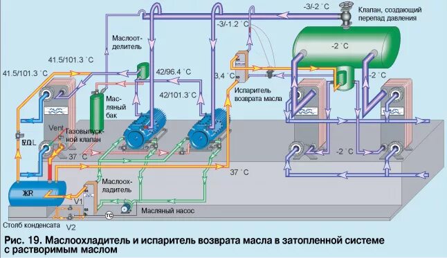 Испаритель холодильной машины воздухоохладитель. Теплообменник системы охлаждения. Термосифонное охлаждение масла схема. Теплообменник холодильной машины.