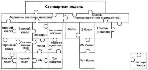 Многими стандартными