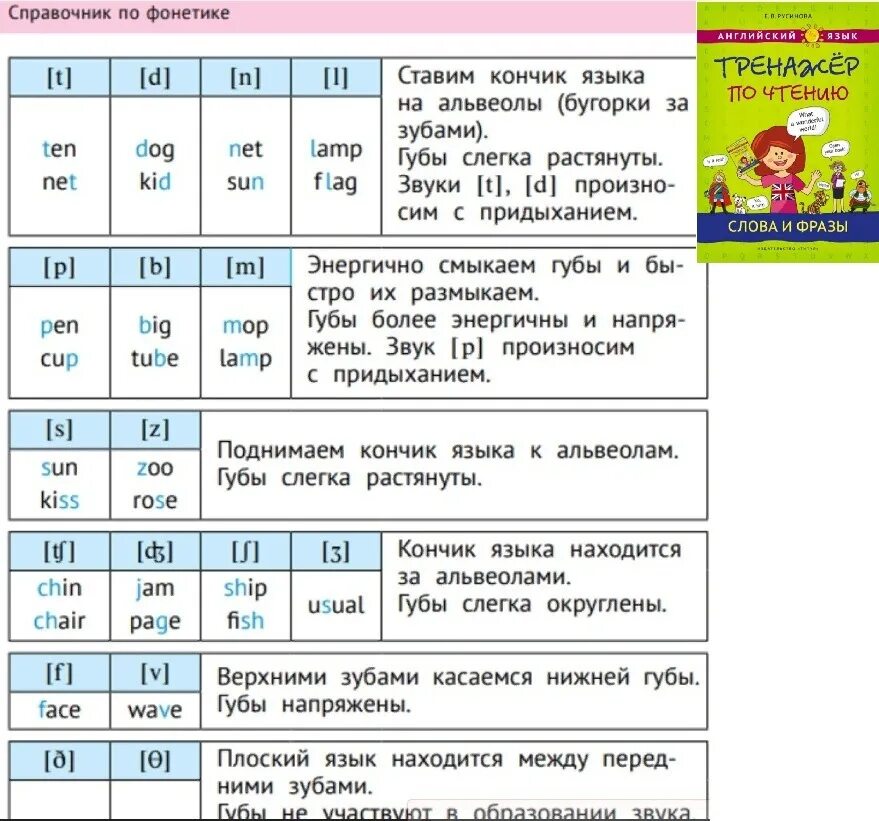 Русинова тренажер по чтению. Русинова тренажер по чтению слова и фразы. Английский язык тренажер по чтению буквы и звуки Русинова. В. Русинова английский язык. Тренажёр по чтению. Слова и фразы. Тренажер по чтению буквы и звуки русинова