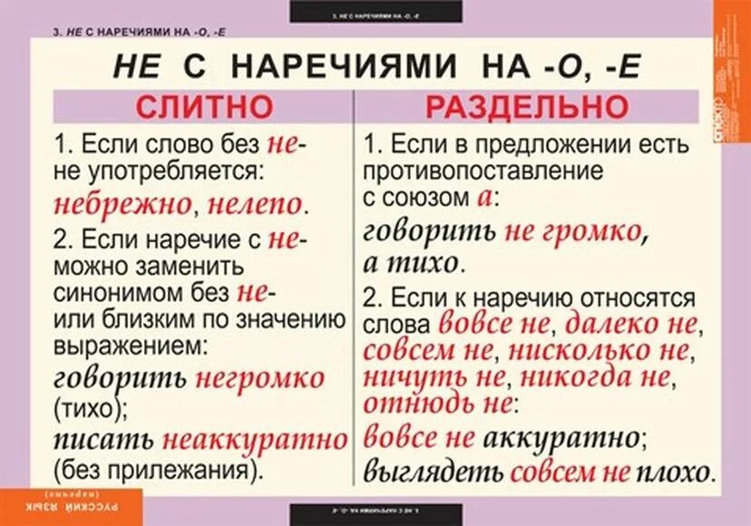 Остановился наречие. Слитное и раздельное написание не с наречиями. Таблица не с наречиями слитно и раздельно. Не с наречиями слитно и раздельно правило. Слитное и раздельное написание не с наречиями таблица.