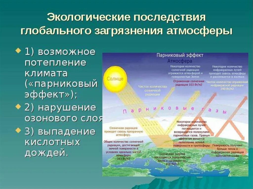 Экологические последствия загрязнения воздуха парниковый эффект. Парниковый эффект последствия загрязнения воздуха. Экологические последствия парникового эффекта. Парниковый эффект последствия загрязнения. Изучая возможные причины усиления парникового эффекта впр