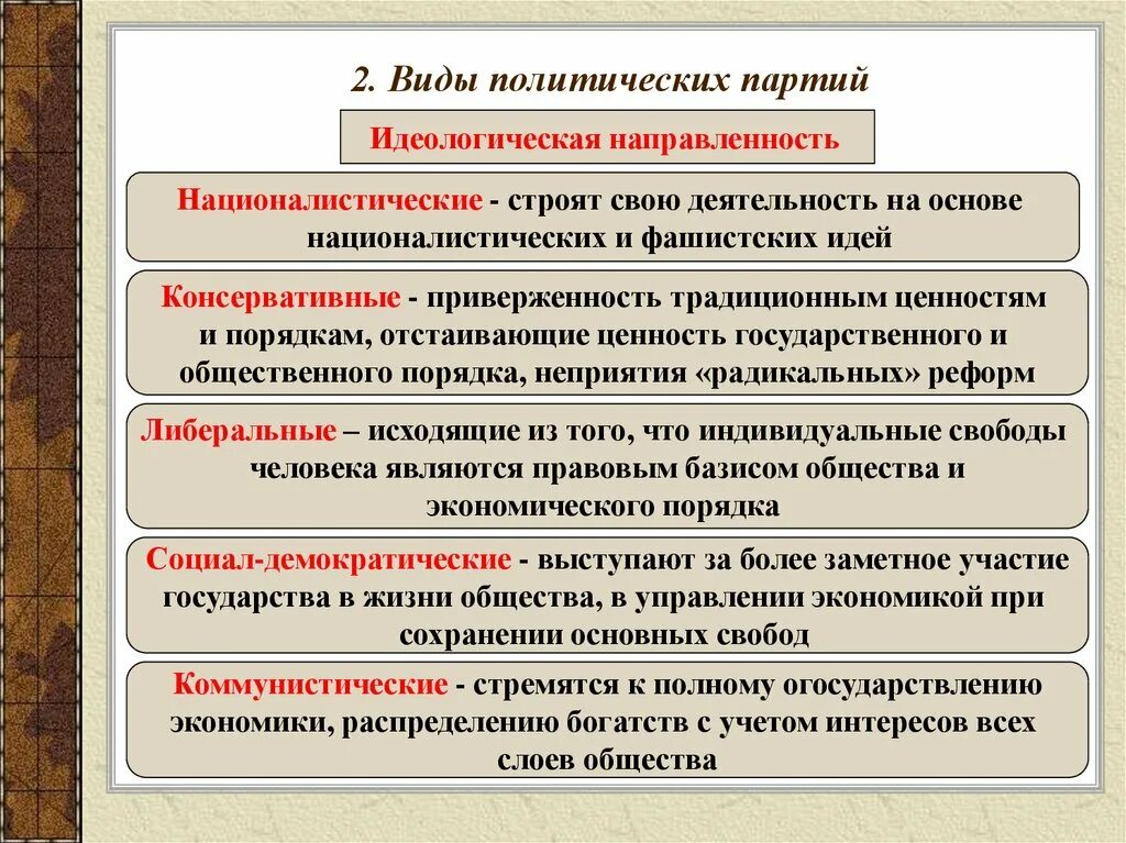 Какие виды партий