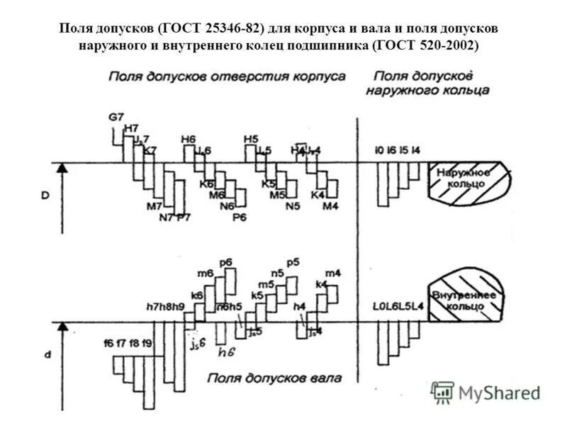 Поле допуска определение. Поле допуска определение