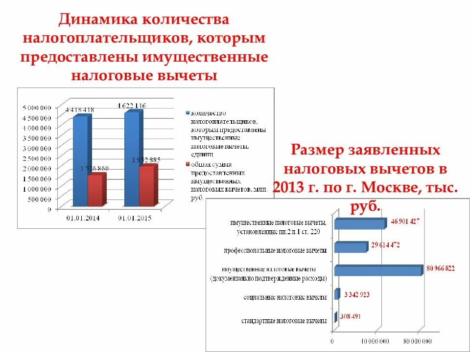 Фнс численность. Налогообложение в Российской Федерации. Структура налогоплательщиков. Численность налогоплательщиков. Количество налогоплательщиков в России.