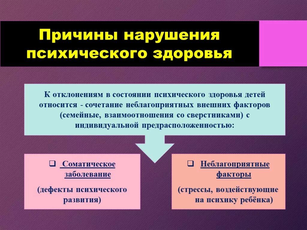 Факторам возникновения нарушений в. Причины нарушения психологического здоровья. Факторы нарушения психического здоровья. Причины психического здоровья. Причины психических расстройств.