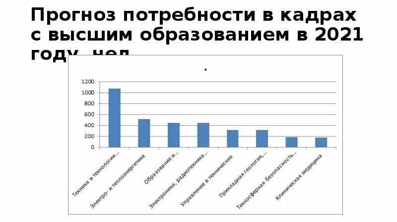 Ожидаемую потребность. Прогноз потребностей организации и их динамика. Прогнозная потребность картинка.