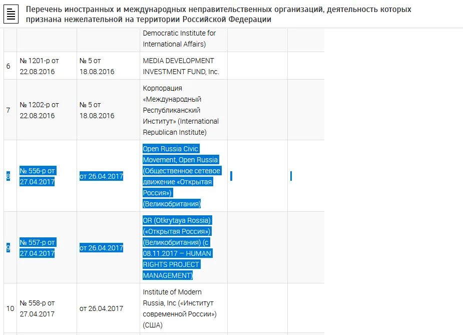 Организации признанные нежелательными. Список нежелательных организаций. Нежелательные организации в России. Нежелательная организация. Перечень организаций признанных нежелательными в РФ.