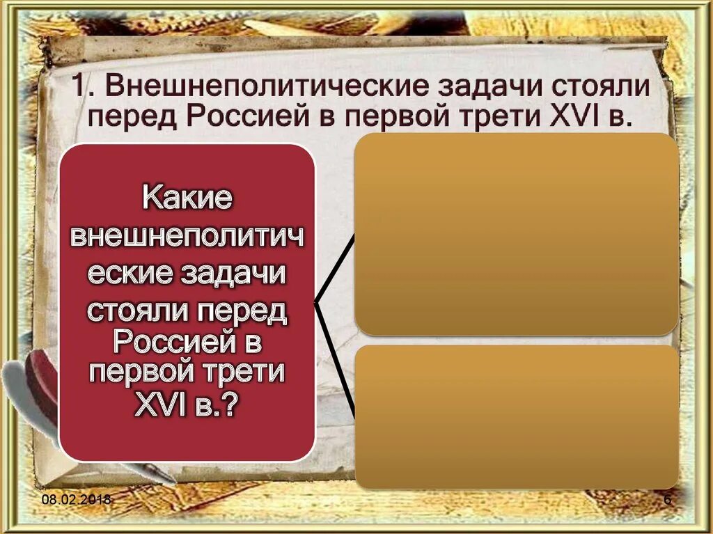 Внешняя политика России в первой трети XVI. Внешняя политика российского государства в первой трети XVI В.. Политика русского государства в первой трети XVI. Схема управления русским государством в первой трети 16 века.