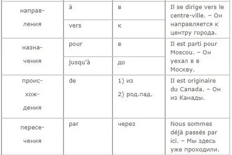 Предлог de во французском
