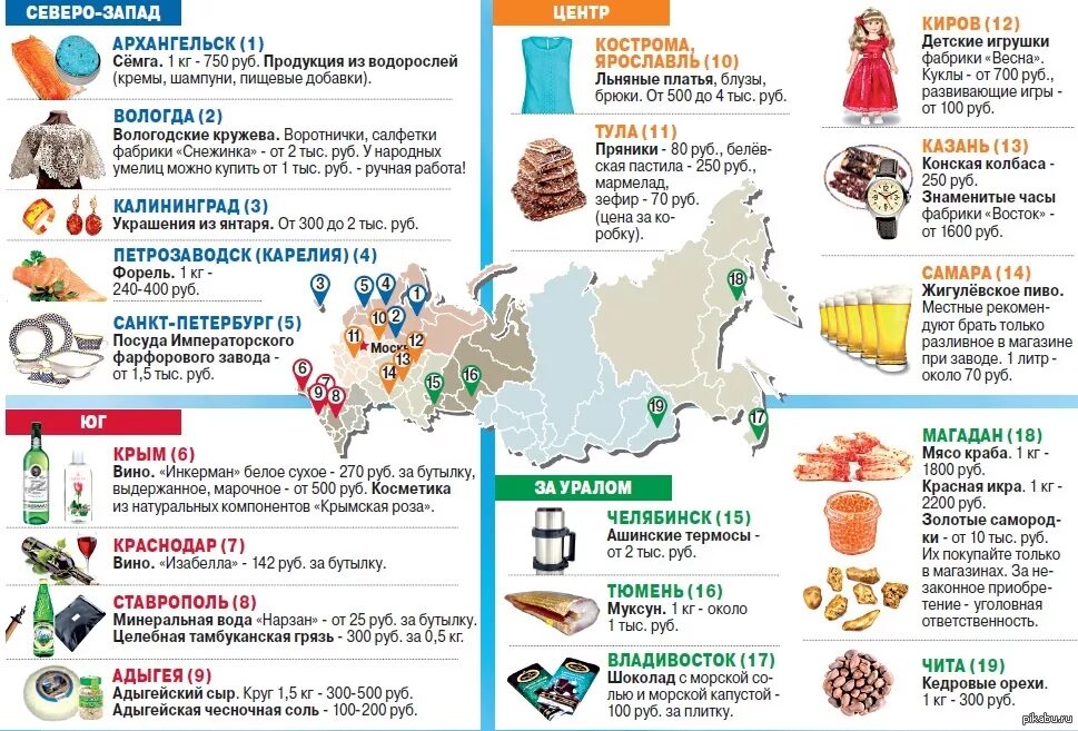 Продукты рубль. Инфографика Россия. Аргументы и факты инфографика. АИФ инфографика интересное. Северо-Запад инфографика.