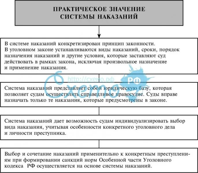 Понятие, признаки и значение системы наказаний в уголовном праве.. Значение системы уголовных наказаний. Система наказаний практическое значение. Схема цели наказания. Изменение в уголовной системе