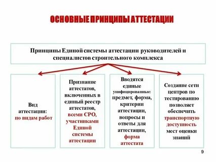 Единая аттестация сил обеспечения