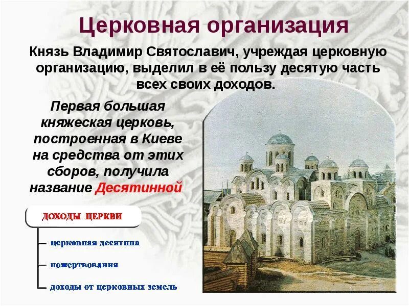 Схема организации русской православной церкви 6 класс история. Общественный строй и церковная организация на руси 6 класс. Общественный строй и церковная организация на руси схема. Схема церковная организация на руси. Общий строй и церковная организация на руси.