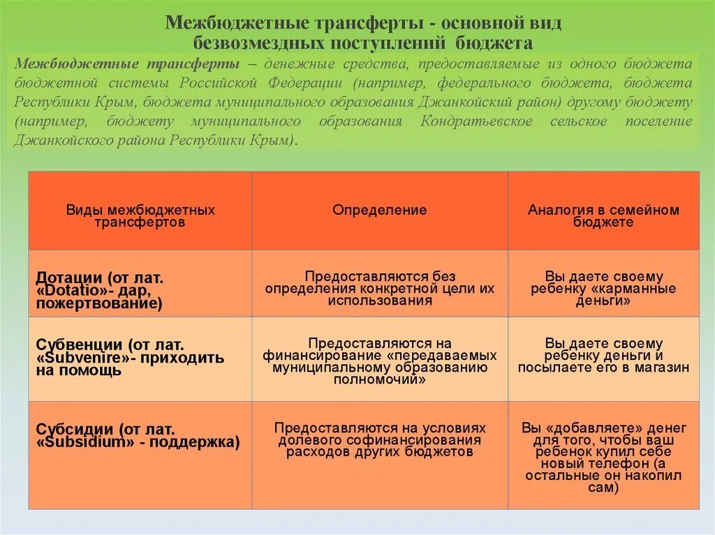 Дотации субсидии и субвенции. Виды межбюджетных трансфертов. дотации субсидии субвенции. дотации субсидии и субвенции разница. виды трансфертов бюджета.