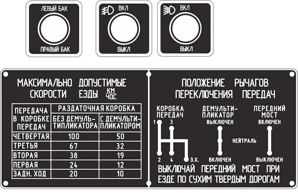 Переключение передач коробки передач уаз. Табличка переключения раздатки УАЗ 469. Рычаги включения раздатки УАЗ 469. Табличка переключения раздатки УАЗ 452. УАЗ 452 положение рычагов раздатки.