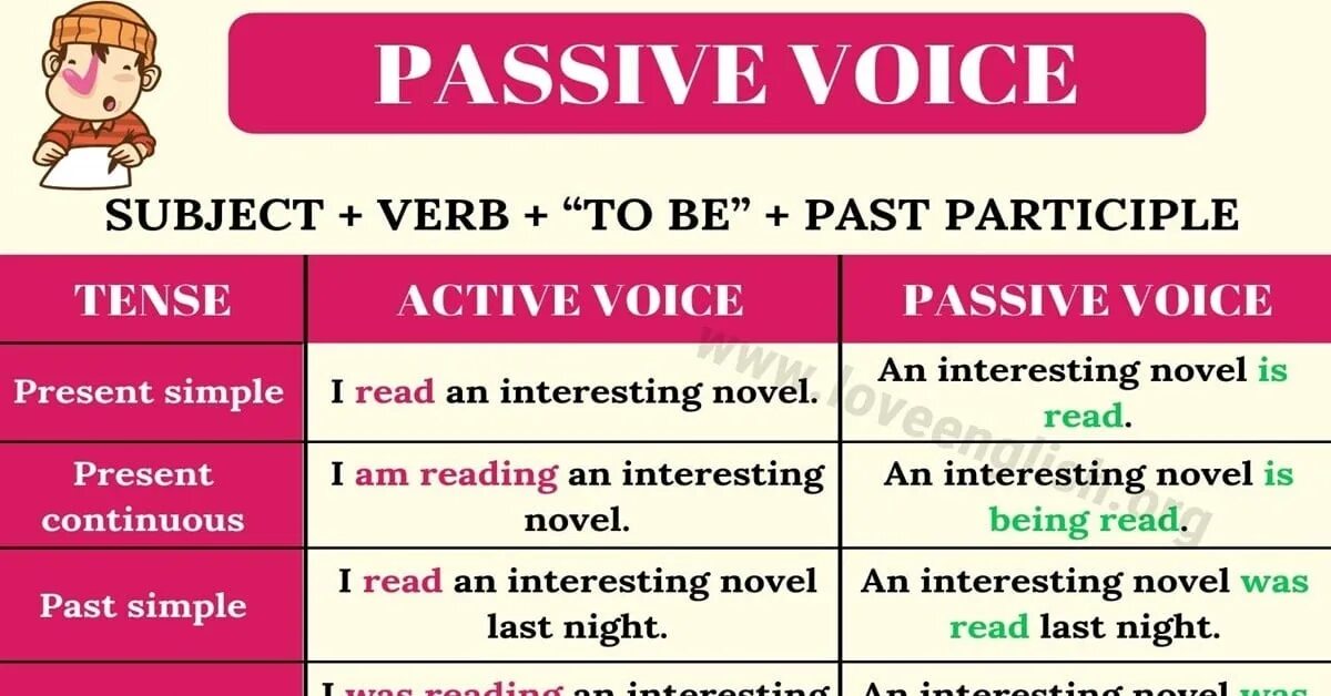 Passive Voice. Active Voice and Passive Voice. Пассивный залог. Пассивный залог в английском языке таблица. Present active voice