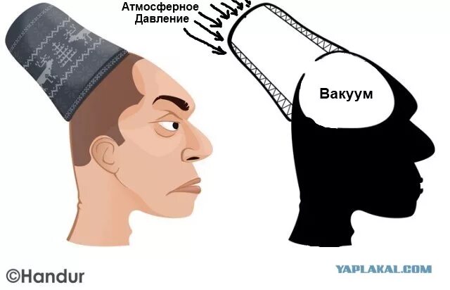 Шапка на затылке. Шапка на голове гопник. Гопник в шапке на затылке. Шарка на верхушке голове.