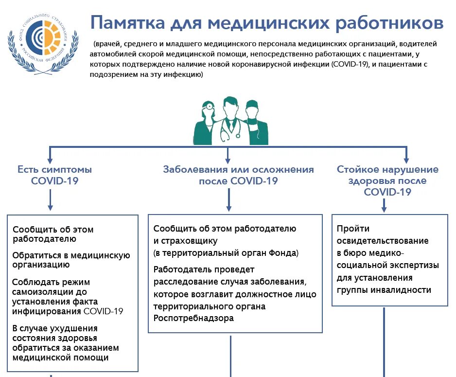 Памятка медицинского работника. Памятка для медработников. Памятки для медицинских работников. Памятка медработника культура речи. Памятка медицинского работника.