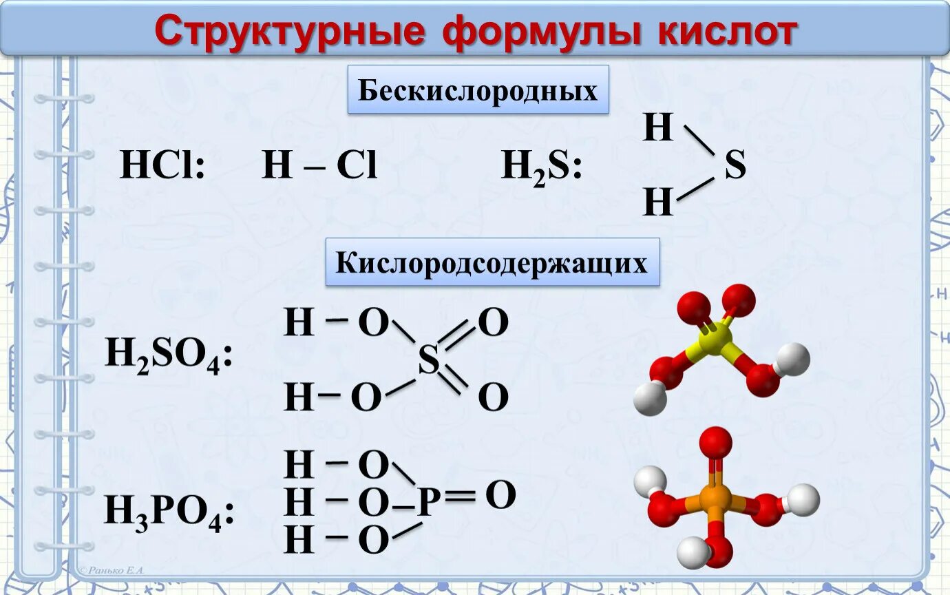 Кислоты структура формул. Структурные формулы кислот. Структурные формулы кислот 8 класс как составлять. Структурні формули кислот.