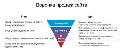 Метрики целевой аудитории