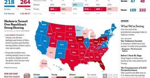 Key states
