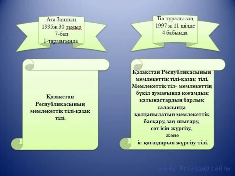 Қазақстан республикасының білім туралы