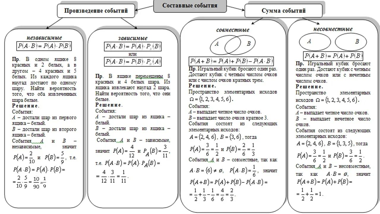 Алгебра суммы и произведения. Теория вероятности математика 11 класс профильный уровень. Шпаргалка по математике 11 класс для ЕГЭ. Формула теории вероятности 11 класс. Теория вероятности ЕГЭ профильный уровень шпаргалка.