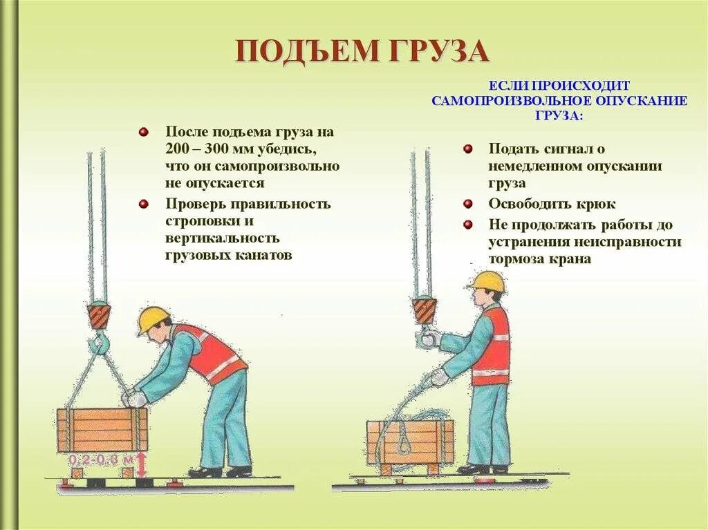 Приспособление другими словами. Подъем и перемещение груза. Иллюстрированное пособие стропальщика. Безопасность работы стропальщика. Наглядные пособия для стропальщиков.