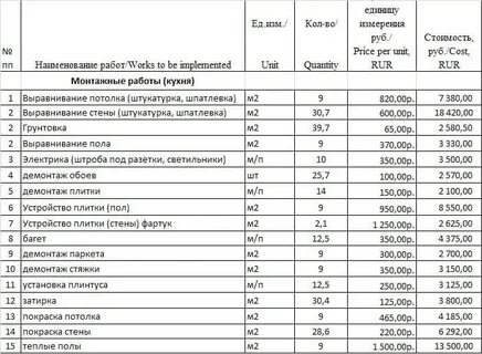Расценки на косметический ремонт