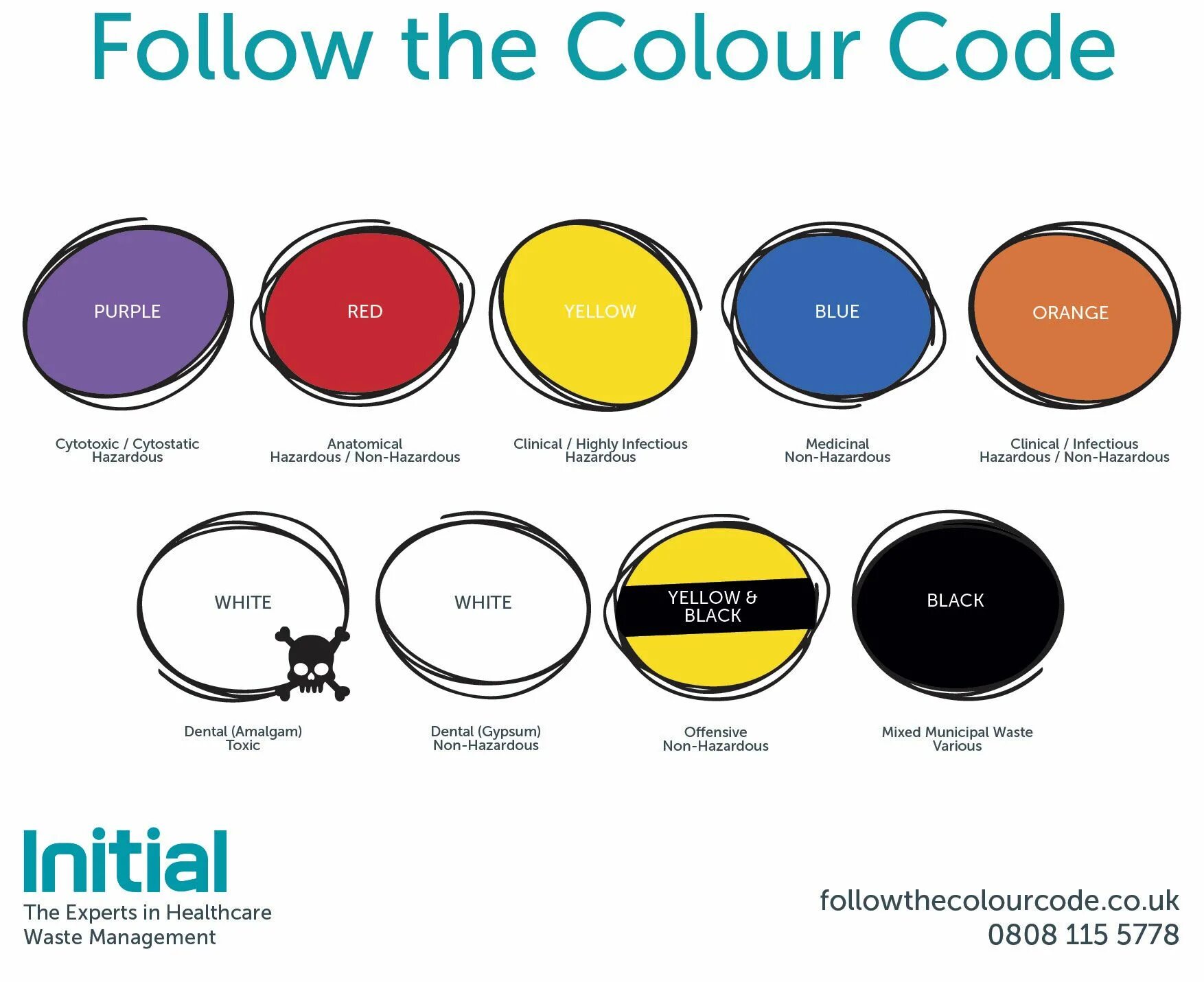 Color marking. Blue Medical Color. Purple Color code. Cytotoxic waste. Color codes Medicine.