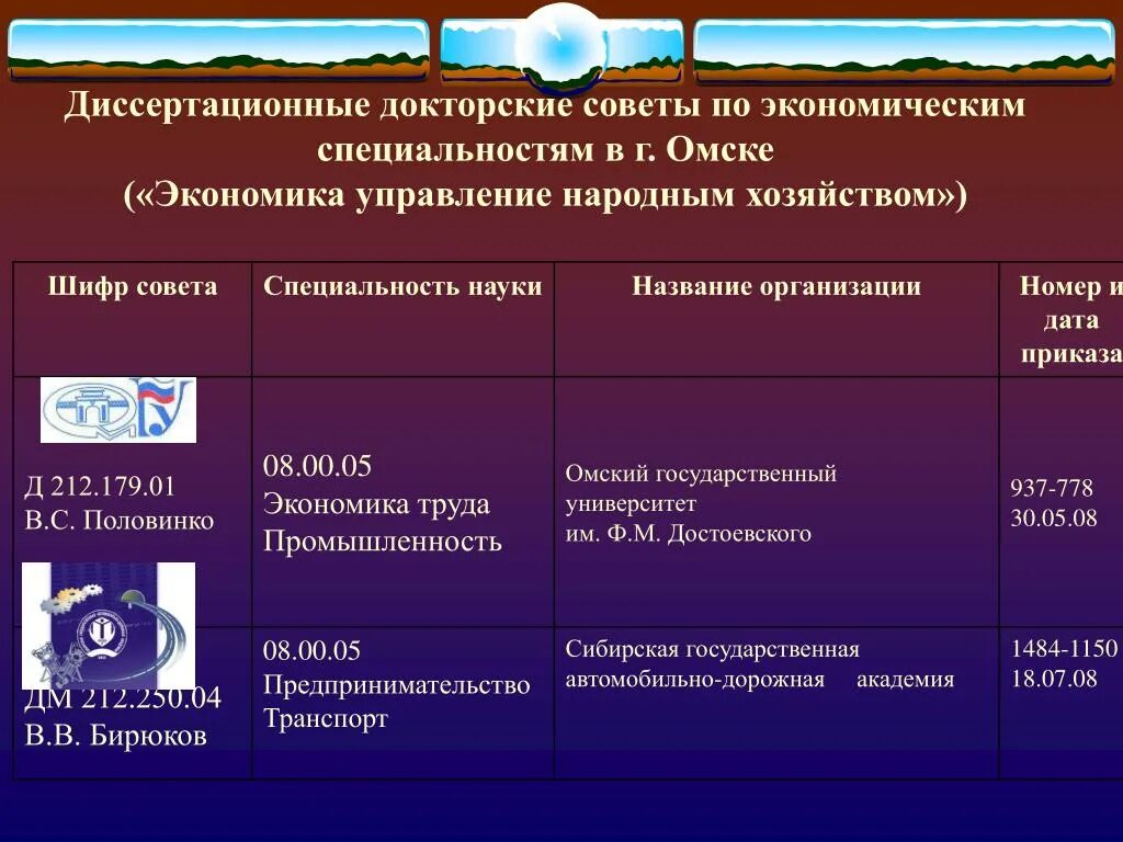 Список диссертационных советов
