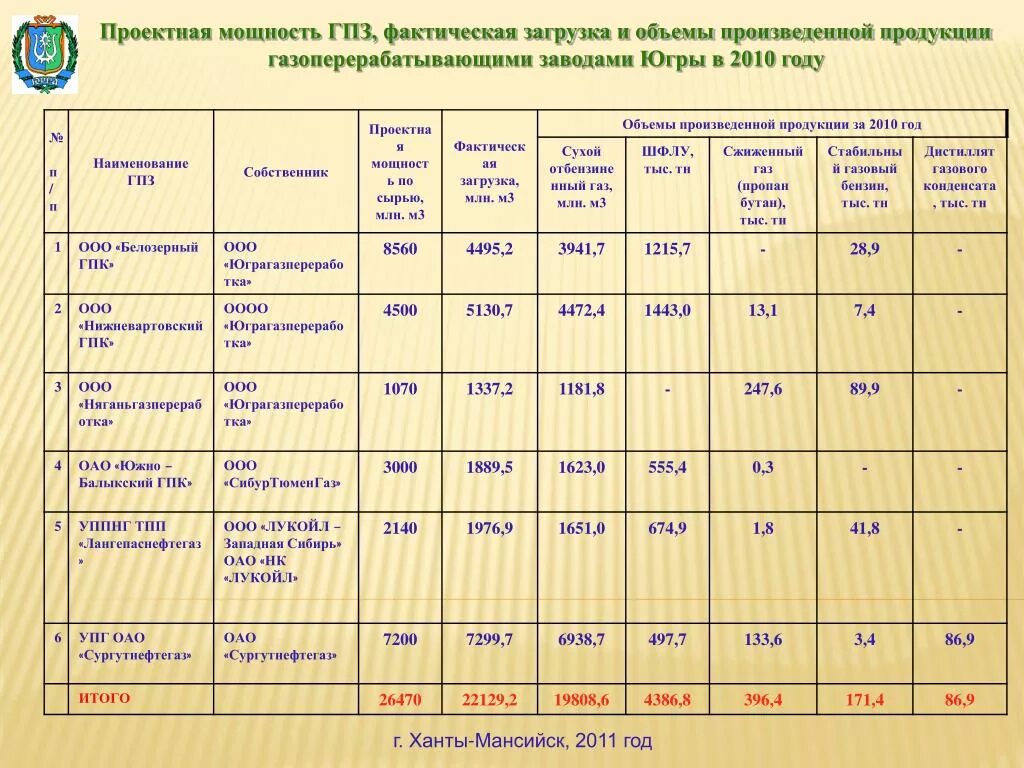 Проектная мощность учреждения это. Проектная мощность детского сада. Проектная мощность детского сада. Проектная мощность объекта это. Проектная мощность учреждения это.