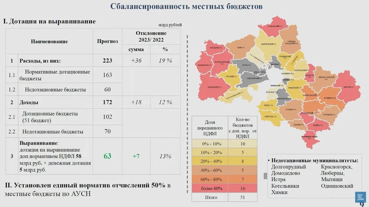 Дотационный бюджет. Области дотационные в России 2023. Дотации Ростовской области на 2023. Дотационный бюджет категории. Дотации 2023