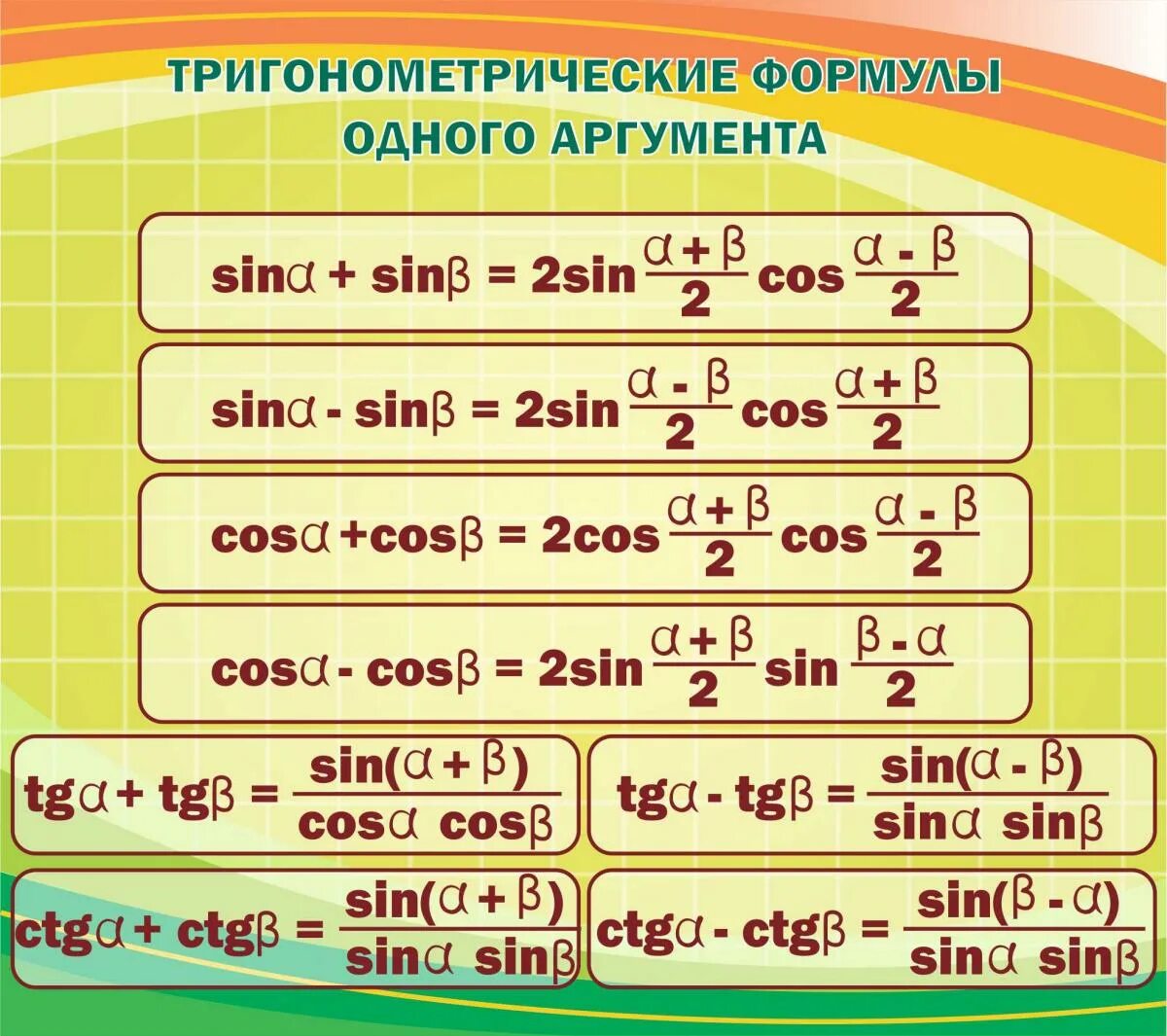8 формула тригонометрии. Формулы тригонометрии таблица. Тригонометрические формулы одного аргумента. Формулы ФСУ тригонометрия. Математические тригонометрические формулы.