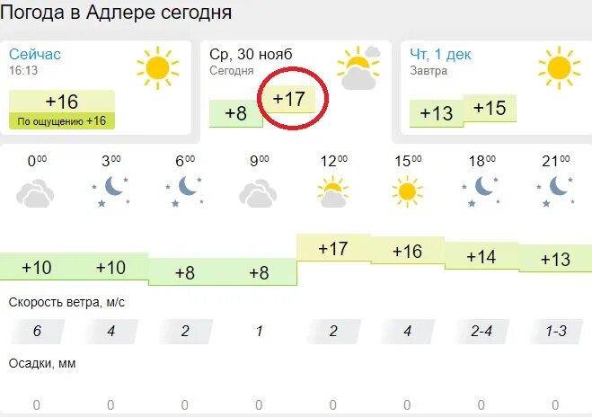 Погода в сочи на 14 дней. Сезон температура погода. Какой климат в Сочи. Сезон температура погода для детей.