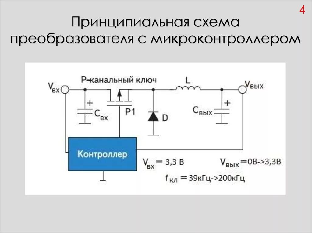 Ключи инвертора