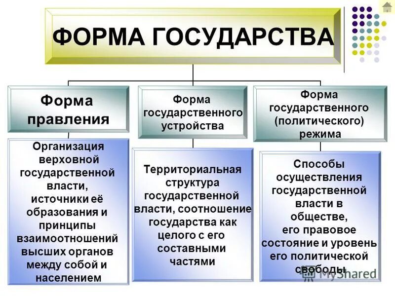 Виды государственного устройства. Государственный аппарат унитарного государства. Форма государственного устройства реферат. Формы государственного устройства. Форма государственного устройства реферат.