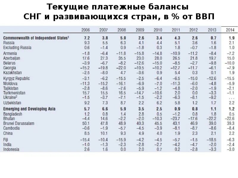 Платежный баланс россии. Текущий платежный баланс страны. Платежный баланс Узбекистана. Схема платежного баланса.