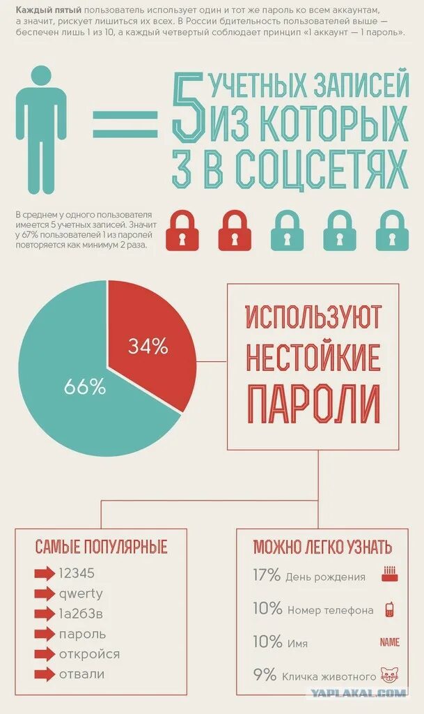Случае пользователи