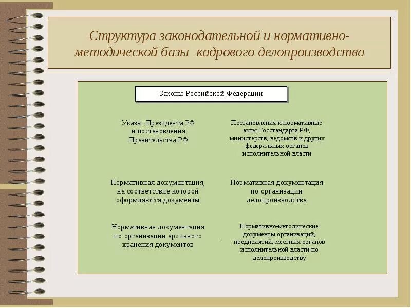 Кадровые документы в организации. Процессы кадрового делопроизводства. Нормативные документы кадрового делопроизводства. Нормативные документы кадрового делопроизводства. Нормативные документы кадрового делопроизводства.