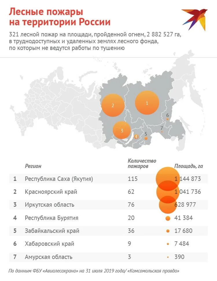 Статистика лесных пожаров Красноярск. Статистика лесных пожаров в Красноярском крае. Статистика лесных пожаров на Дальнем востоке. Статистика лесных пожаров в России. Красноярск край статистика