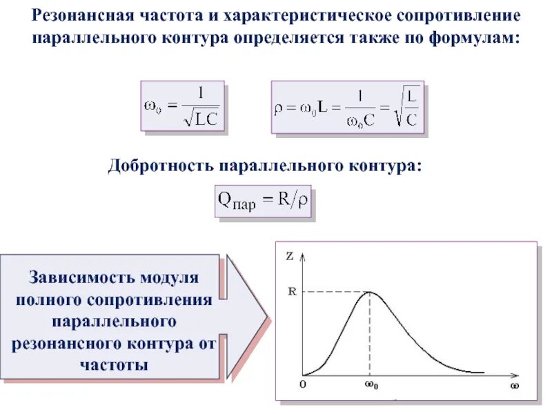 Характеристическое сопротивление последовательного контура. Добротность резонансного контура формула. Зависимость полного сопротивления параллельного контура от частоты. Добротность параллельного RLC контура.