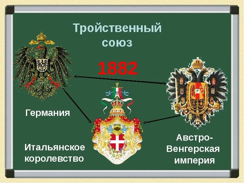 Тройственный Союз Германии 1882. Тройственный Союз участники. Австро Венгрия тройственный Союз. Формирование тройственного Союза.