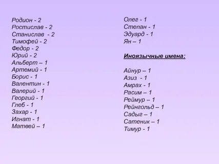 Радион имя