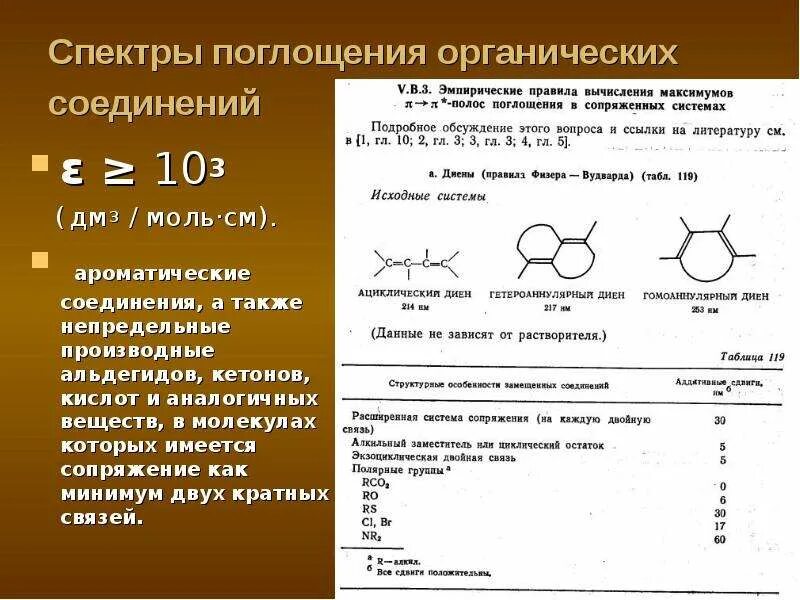 Поглотительные свойства почвы. Функциональные группы полосы поглощения. Химические выветривания кислоты. Минеральное питание растений 6 класс биология. Электронные спектры органических соединений.