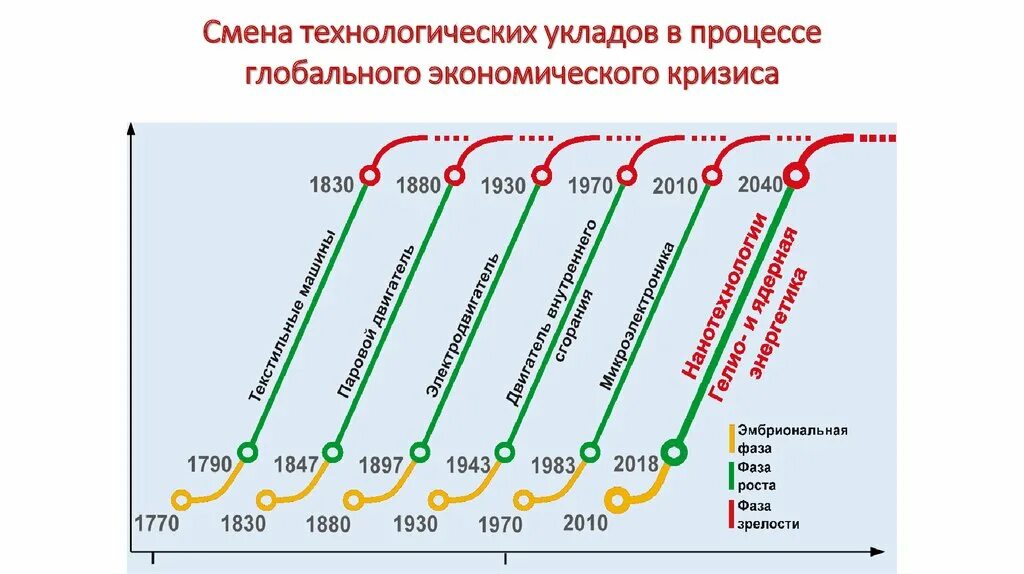 Жизненный уклад 6